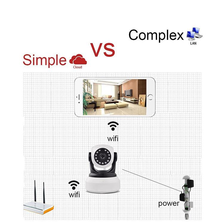 王梦琦 Güvenlik izlemenin önemi