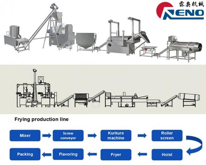 Doğru çift vidalı ekstrüder nasıl seçilir 山东创之谷 -2 组-秦婷婷